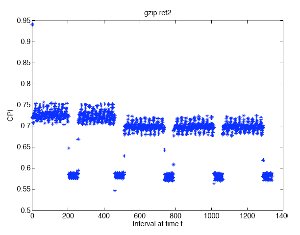 Image of Phase Behavior