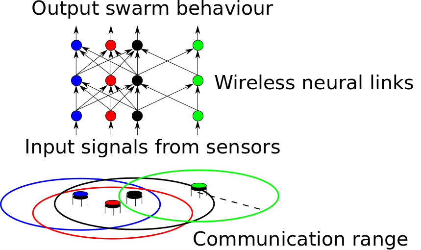 One Node